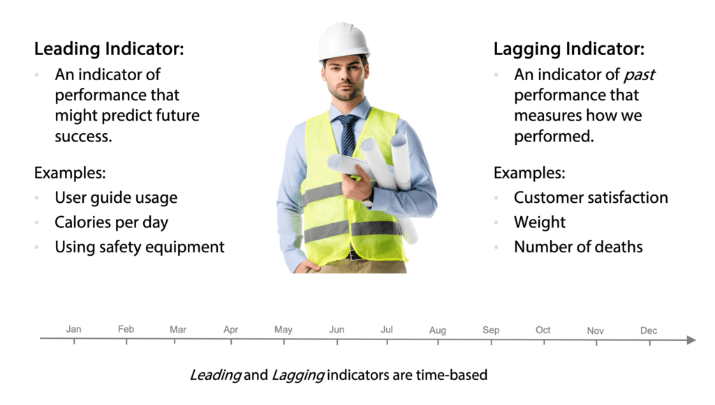 Leading and Lagging KPIs